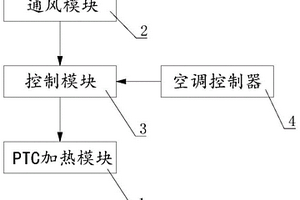 新能源汽車PTC加熱系統及控制方法