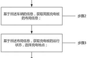 用于新能源汽車的充電方法及系統