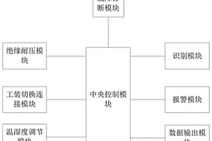 新能源汽車控制器的絕緣耐壓測試系統