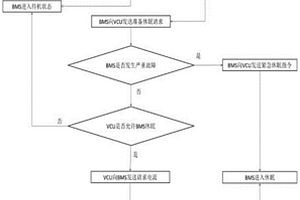 新能源汽車電池管理系統休眠方法