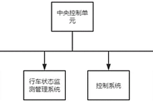新能源汽車安全控制智能系統