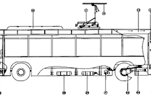 新能源環保節能型電車