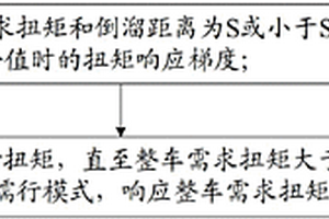 新能源汽車的坡道起步的控制方法