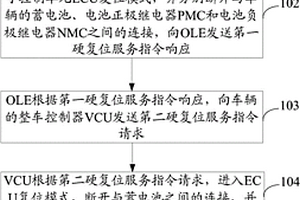 新能源車輛的下線檢測方法和系統