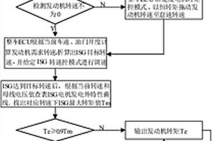 新能源汽車發動機的控制方法及其系統