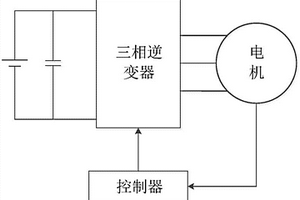 帶查表過調制的新能源汽車電機控制方法