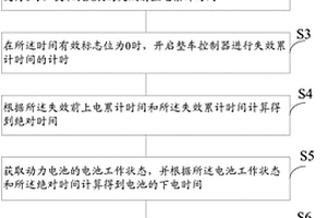 計算新能源汽車下電時間的方法及系統