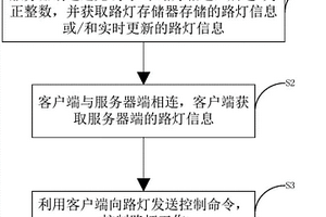 用于新能源路燈的智慧照明云端管理方法