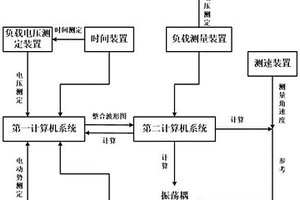 新能源并網系統振蕩耦合頻率的確定方法和裝置