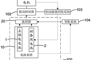 用于新能源汽車的電池控制系統及其控制方法