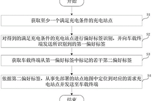 新能源車輛充電調度方法及系統