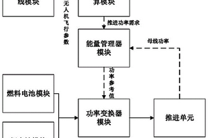 新能源無人機混合電源架構評估方法
