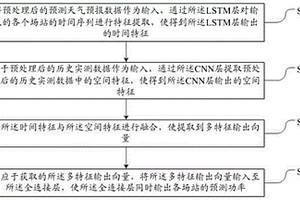 區域多尺度新能源電站出力聯合預測方法及系統