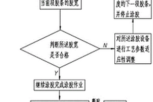 涂膠方法及新能源電驅動端蓋涂膠設備