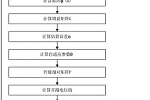新能源汽車電池管理系統SOF估算方法