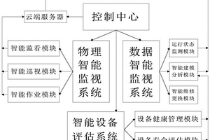 數字化新能源電站智能設備監管系統