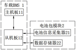 新能源汽車的換電方法