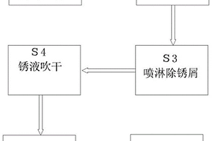 新能源汽車底盤聯軸器表面加工處理工藝