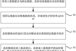 新能源汽車數據采集及發送方法及設備