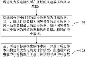 新能源最大發電能力計算方法、終端及存儲介質