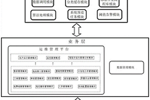 新能源電站遠程運維管理系統