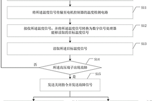 新能源汽車驅動電機的高壓端子保護方法及系統