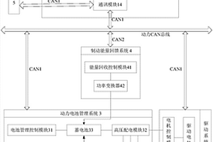 新能源汽車整車控制系統及其方法