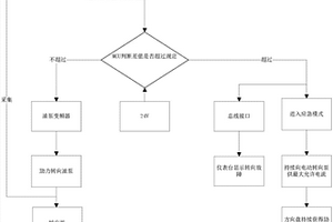 新能源客車助力轉向系統及控制方法