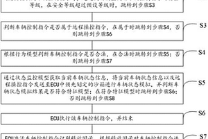新能源汽車中控系統安全檢驗方法
