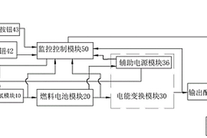 金屬燃料新能源應急電源車