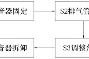 新能源汽車排氣管后置消音器組裝焊接方法