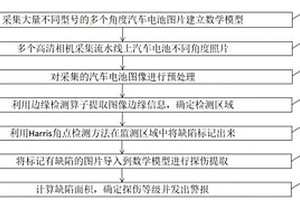 新能源汽車電池探傷檢測方法與裝置