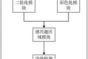 基于視覺分析的新能源汽車自動巡航系統