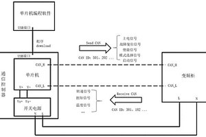 基于新能源電機臺架的CAN總線移動調試方法