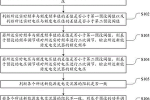 新能源發電變流器的控制方法及系統