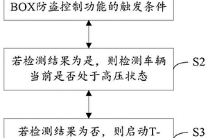 新能源汽車T-BOX防盜控制系統及方法