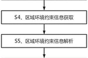 新能源供電站選址方法和設備