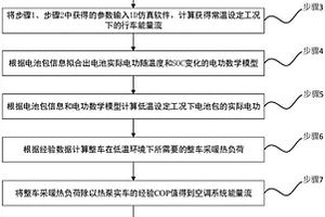 熱泵新能源車型低溫下能量流分析方法及系統