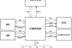 新能源汽車車輛控制器連接結構
