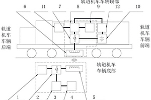 新能源軌道機車車輛無線充電系統及方法