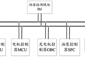 新能源汽車絕緣模塊的安全控制系統及方法