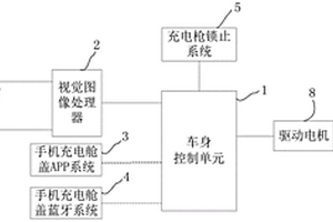 新能源汽車充電艙蓋的開閉控制系統及控制方法