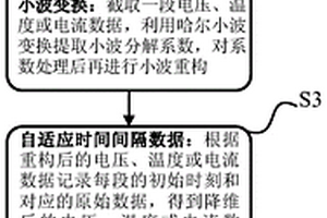 新能源汽車車載數據自適應時間間隔傳輸方法