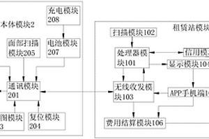 新能源汽車租賃管理系統及其工作方法