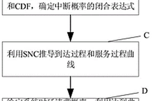 基于新能源控制PLC通信時延與中斷概率估計方法