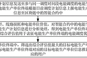 基于區塊鏈和新能源消納調度的電能生產單位推薦方法
