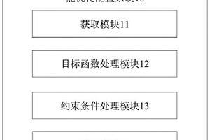 多約束多目標優化的新能源場站儲能優化配置系統與方法