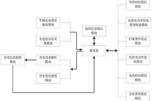 新能源充電樁停車調度系統