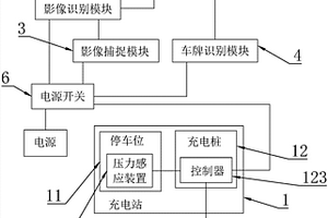 新能源汽車聯網充電裝置