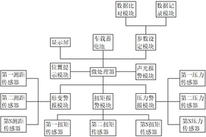 新能源汽車底盤負載警報系統